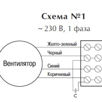 Вентилятор в изолированном корпусе IRB 160 B1 