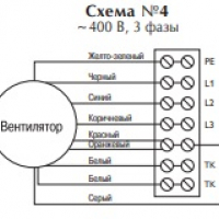 Вентилятор в изолированном корпусе IRB 600x300 B3