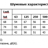 Вентилятор в изолированном корпусе IRB 800x500 D3 EC-y1