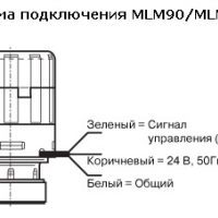Электропривод MLM140