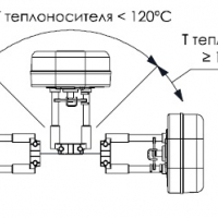 Электропривод VMLM 1500