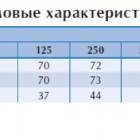 Канальный вентилятор СК 100 C1 EC-y2