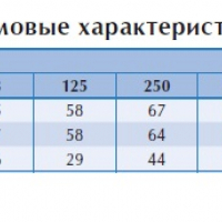 Канальный вентилятор СК 200 A1 EC-y1