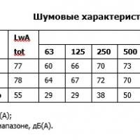Канальный вентилятор СК 200 B1 EC-y2