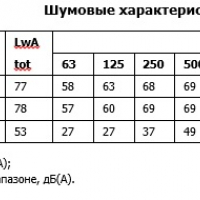 Канальный вентилятор СК 250 B1 EC-y2
