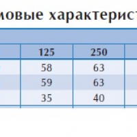 Канальный вентилятор СК 315 B1 EC-y1