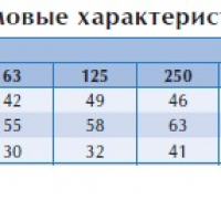 Вентилятор в изолированном корпусе IRB 125 B1 