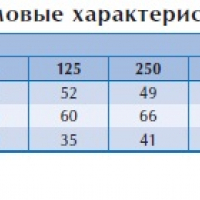 Вентилятор в изолированном корпусе IRB 160 B1 
