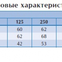 Вентилятор в изолированном корпусе IRB 200 B1 