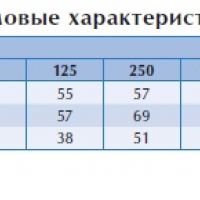 Вентилятор в изолированном корпусе IRB 250 B1 