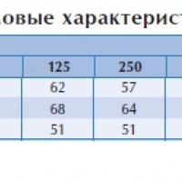 Вентилятор в изолированном корпусе IRB 315 B3