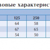 Вентилятор в изолированном корпусе IRB 355 B3
