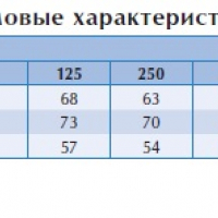 Вентилятор в изолированном корпусе IRB 355 D3