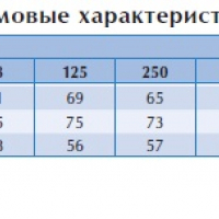Вентилятор в изолированном корпусе IRB 400 E3