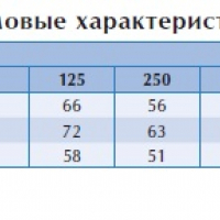 Вентилятор в изолированном корпусе IRB 500 B3