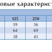 Вентилятор в изолированном корпусе IRB 160 В1 EС-y2