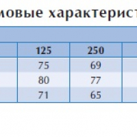 Вентилятор в изолированном корпусе IRB 500 F3 EC