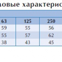Вентилятор в изолированном корпусе IRB 500x250 B1 EC