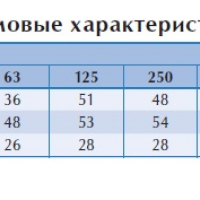 Вентилятор в изолированном корпусе IRE 125 A1 