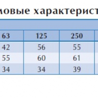 Вентилятор в изолированном корпусе IRE 125 B1 