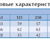 Вентилятор в изолированном корпусе IRE 125 C1 