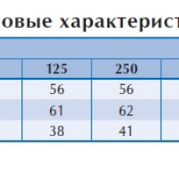 Вентилятор в изолированном корпусе IRE 160 B1 