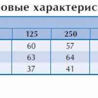 Вентилятор в изолированном корпусе IRE 160 C1 