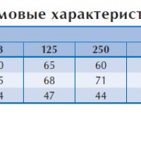 Вентилятор в изолированном корпусе IRE 160 D1