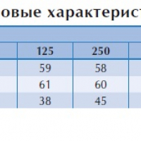 Вентилятор в изолированном корпусе IRE 250 C1 