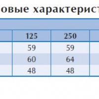 Вентилятор в изолированном корпусе IRE 250 D1 