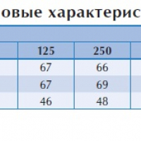Вентилятор в изолированном корпусе IRE 315 B1 