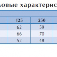 Вентилятор в изолированном корпусе IRE 315 B3