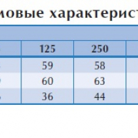 Вентилятор в изолированном корпусе IRE 315 C1