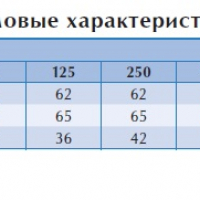 Вентилятор в изолированном корпусе IRE 355 C1 