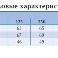 Вентилятор в изолированном корпусе IRE 400 F1 