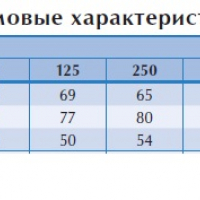 Вентилятор в изолированном корпусе IRE 400 F3