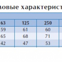 Вентилятор в изолированном корпусе IRE 50x25 B3