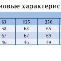 Вентилятор в изолированном корпусе IRE 50x30 F1 