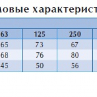 Вентилятор в изолированном корпусе IRE 50x30 F3