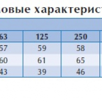 Вентилятор в изолированном корпусе IRE 60x35 A3 