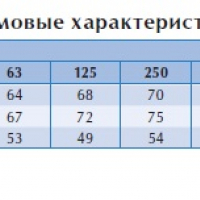 Вентилятор в изолированном корпусе IRE 60x35 D1 