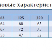 Вентилятор в изолированном корпусе IRE 60x35 E3 