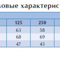 Вентилятор в изолированном корпусе IRE 125 C1 EС