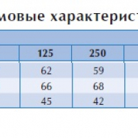 Вентилятор в изолированном корпусе IRE 160 C1 EС