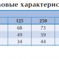 Канальный вентилятор KVFU 100 C1 EC-y1