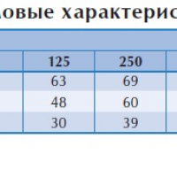 Настенный вентилятор KVFU 160 С EC