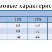 Настенный вентилятор KVFU 200 A EC