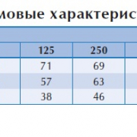 Настенный вентилятор KVFU 315 B EC