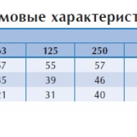 Настенный вентилятор KVFU 100 A1