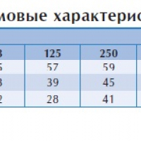Настенный вентилятор KVFU 125 A1